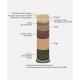 ADULT SPECIFIC ENERGY